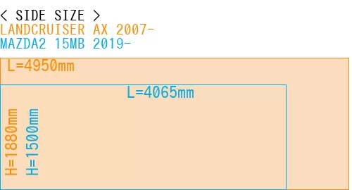 #LANDCRUISER AX 2007- + MAZDA2 15MB 2019-
